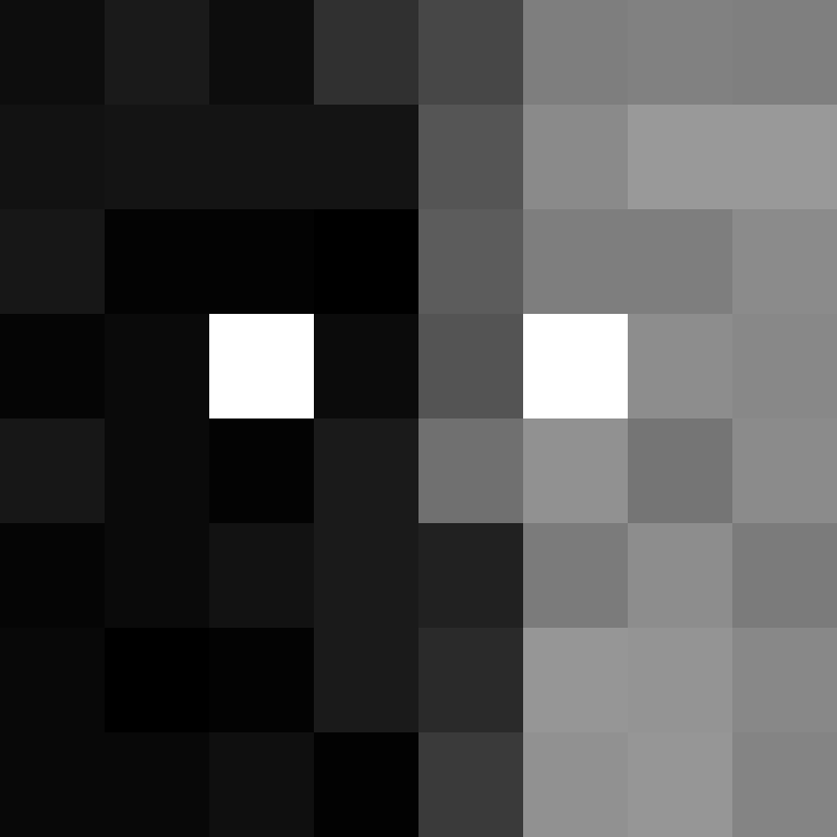 ahmetiki1's skin
