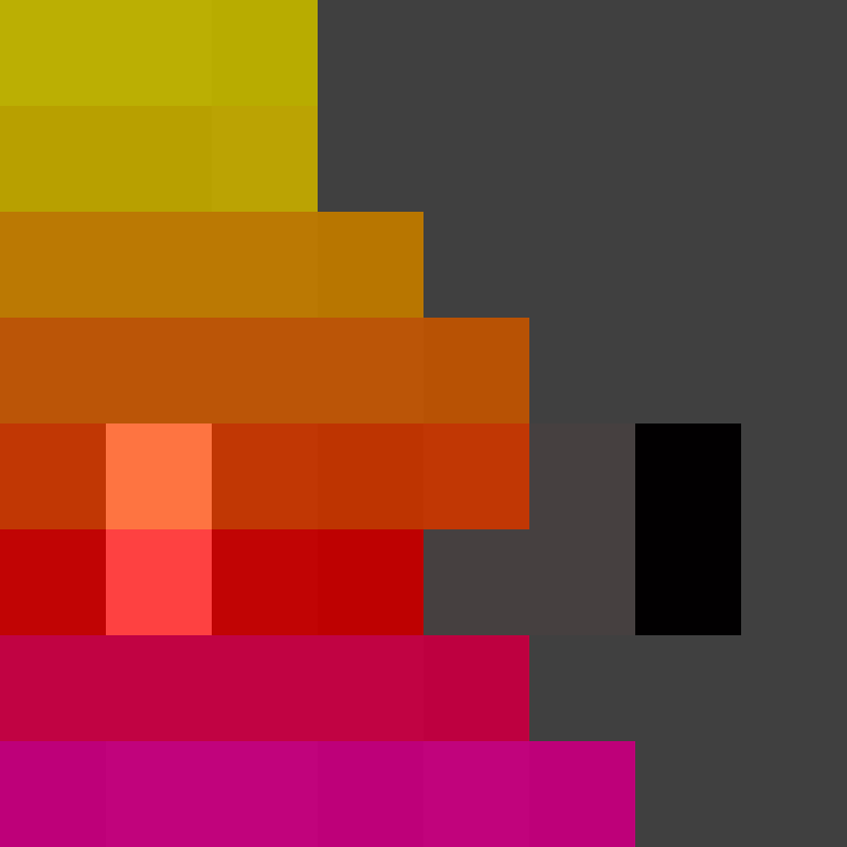 Perrochito's skin