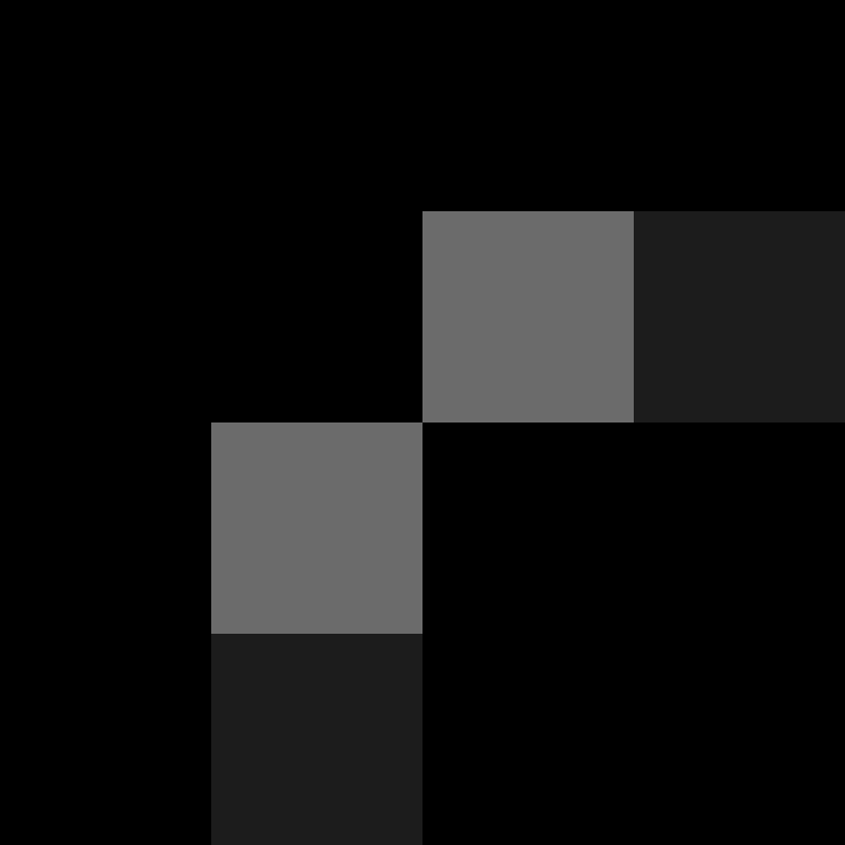 Snappyb3ast's skin