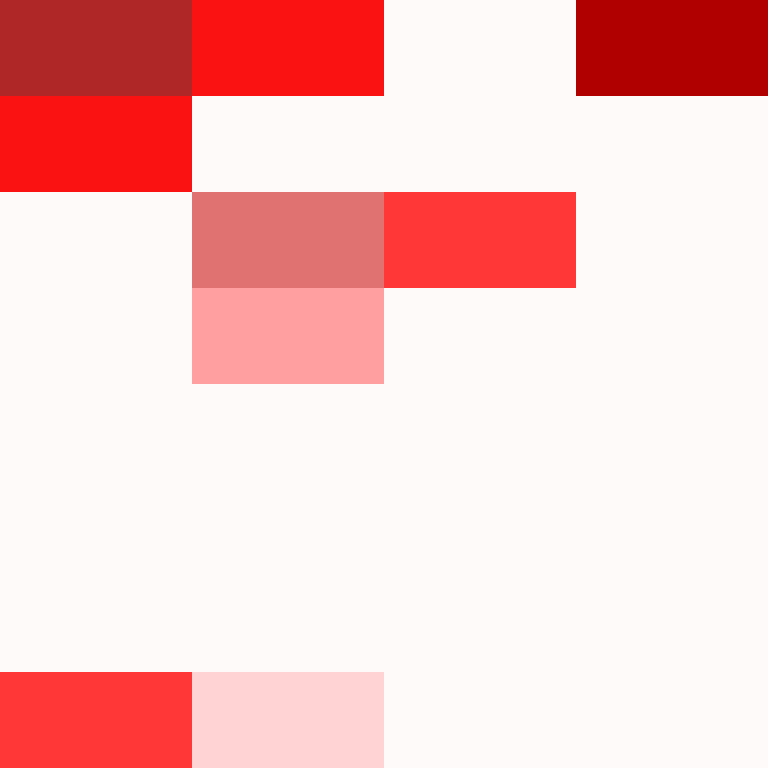 PatatjeMC's skin
