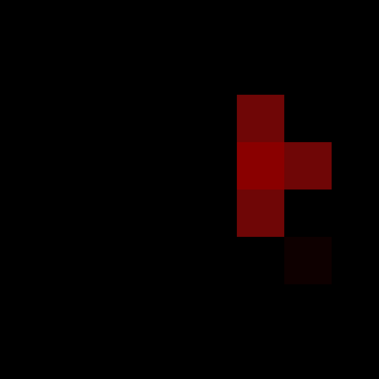 phpfpm's skin