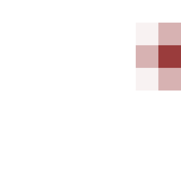 bigibos321's skin