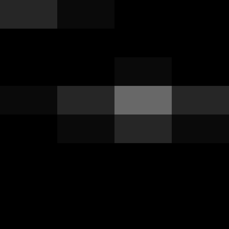 Respondents's skin
