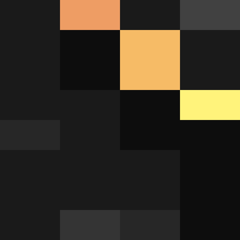 giftmetonnes's skin