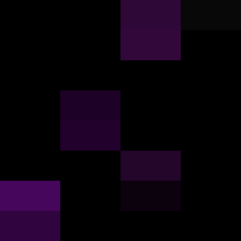 zervation's skin