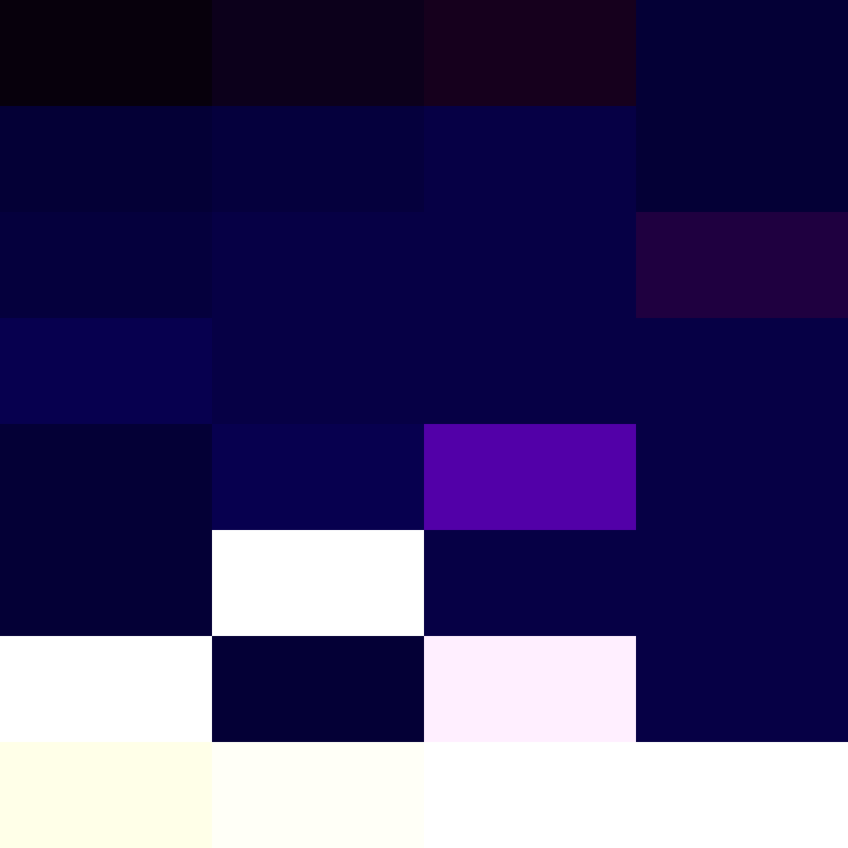 phpfpm's skin