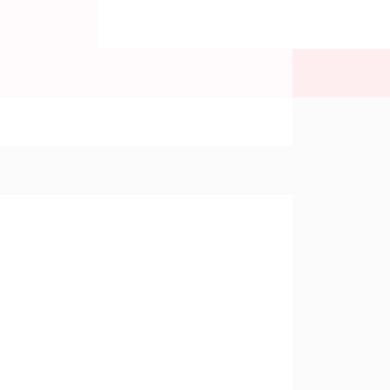 Respondents's skin