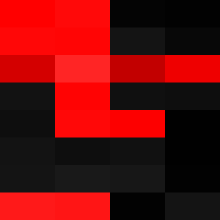 bigibas123's skin