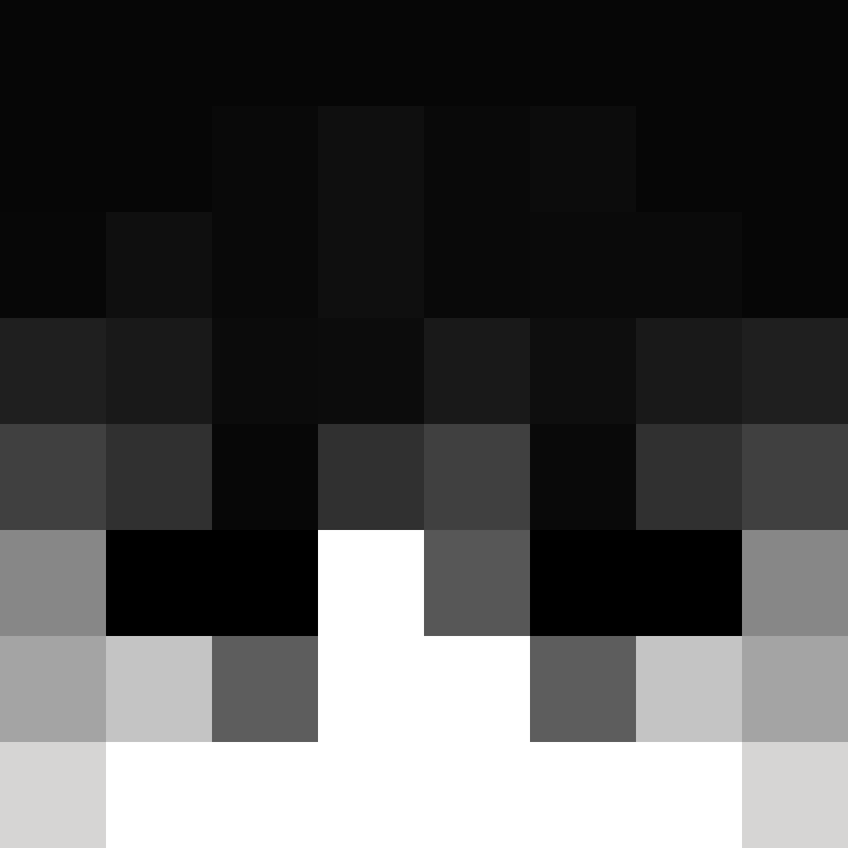 bigibas123's skin