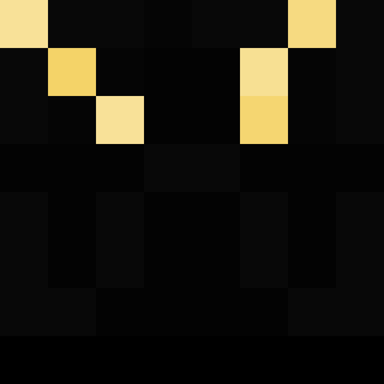 hpyef's skin