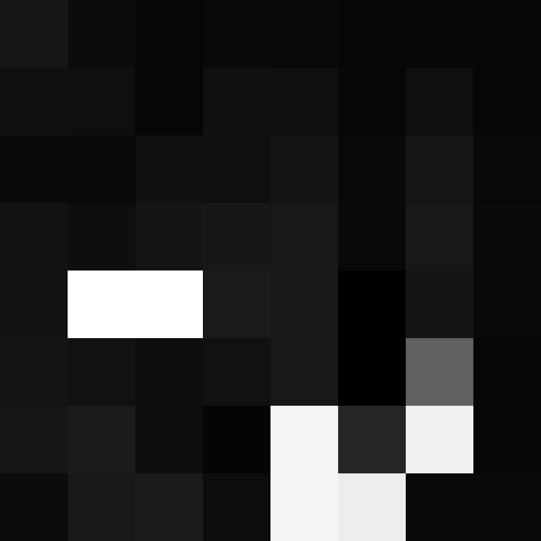 zDzPSICO's skin