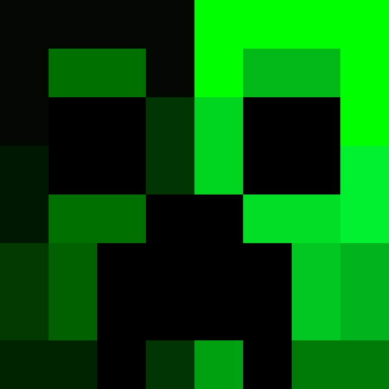 bigibos321's skin