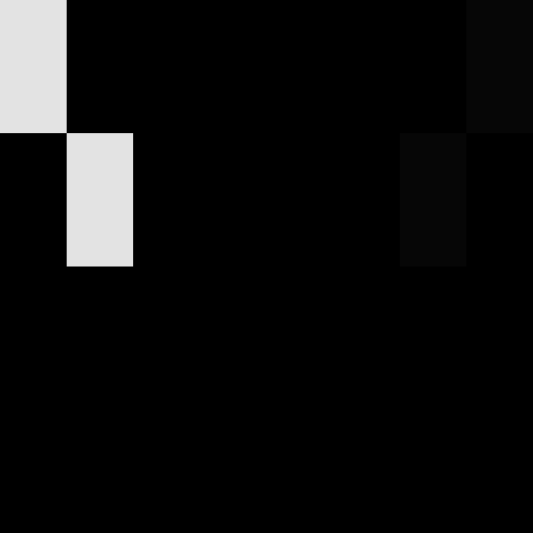 notinventive's skin