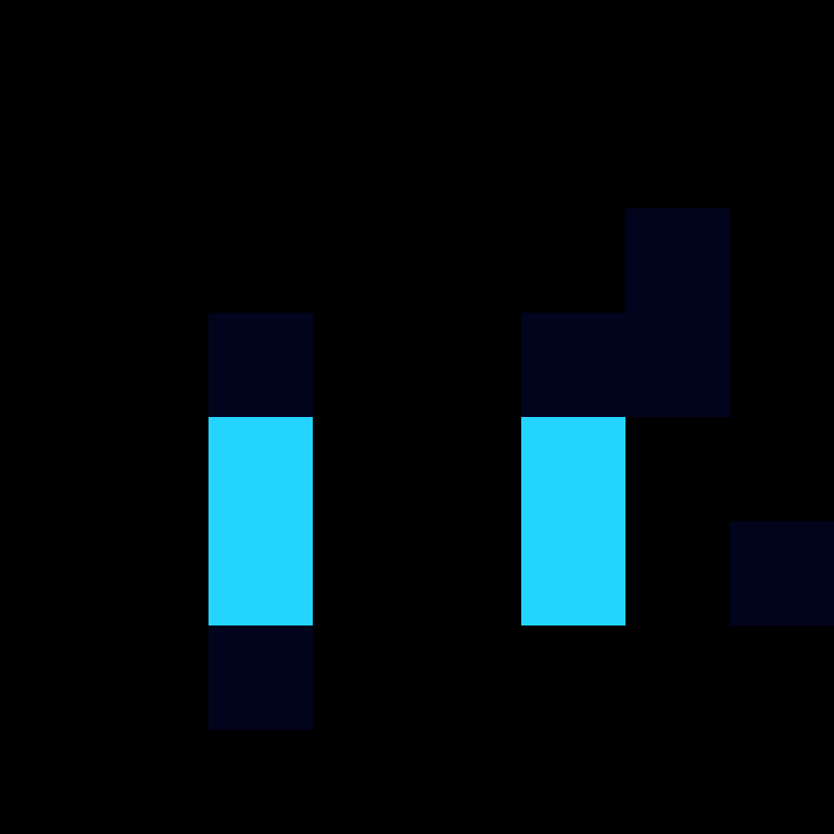 Bluepop96's skin