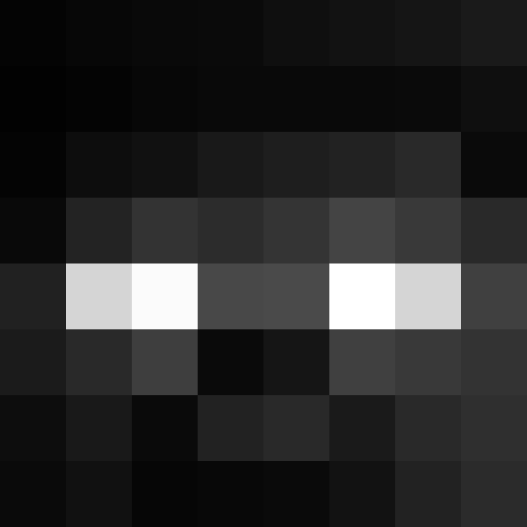 AWither's skin
