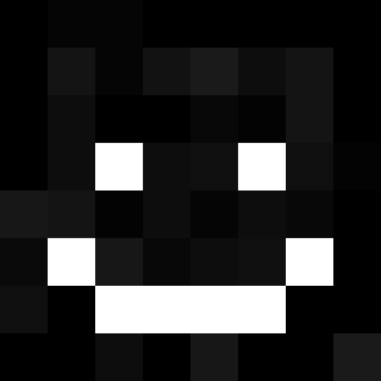 apajopa's skin
