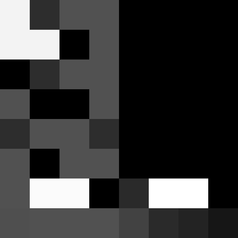 ralow's skin