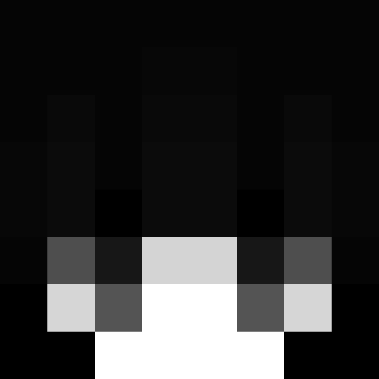 moh's skin